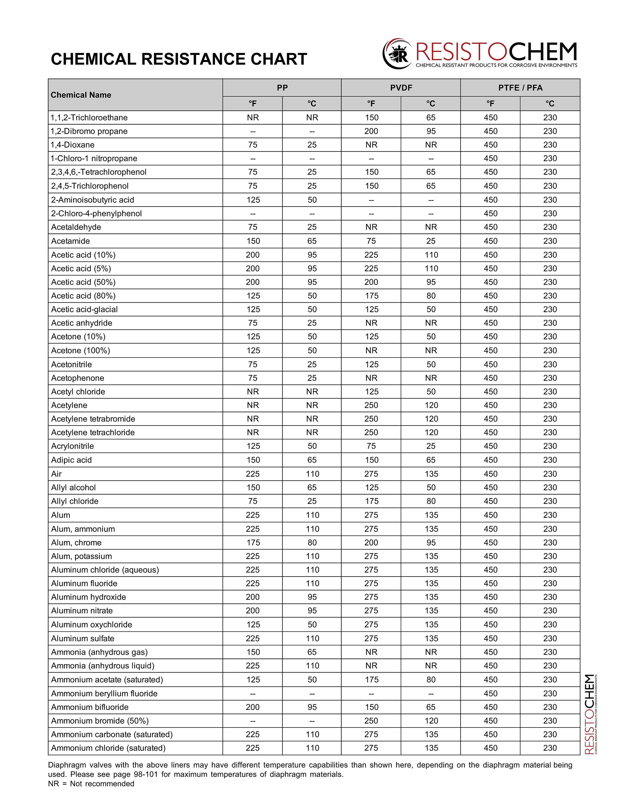 Resistochem Chemical Resistance Chart_Page_08